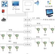 什么是可燃?xì)怏w檢測(cè)儀，可燃?xì)怏w檢測(cè)儀的工作