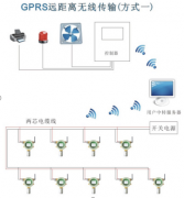 方案五；GPRS無(wú)線(xiàn)通訊方式